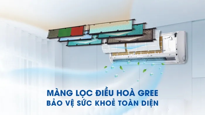 Màng lọc bảo vệ sức khỏe  Màng lọc bảo vệ sức khỏe